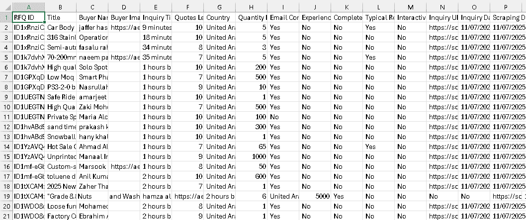 Alibaba_RFQ_Scraper Project